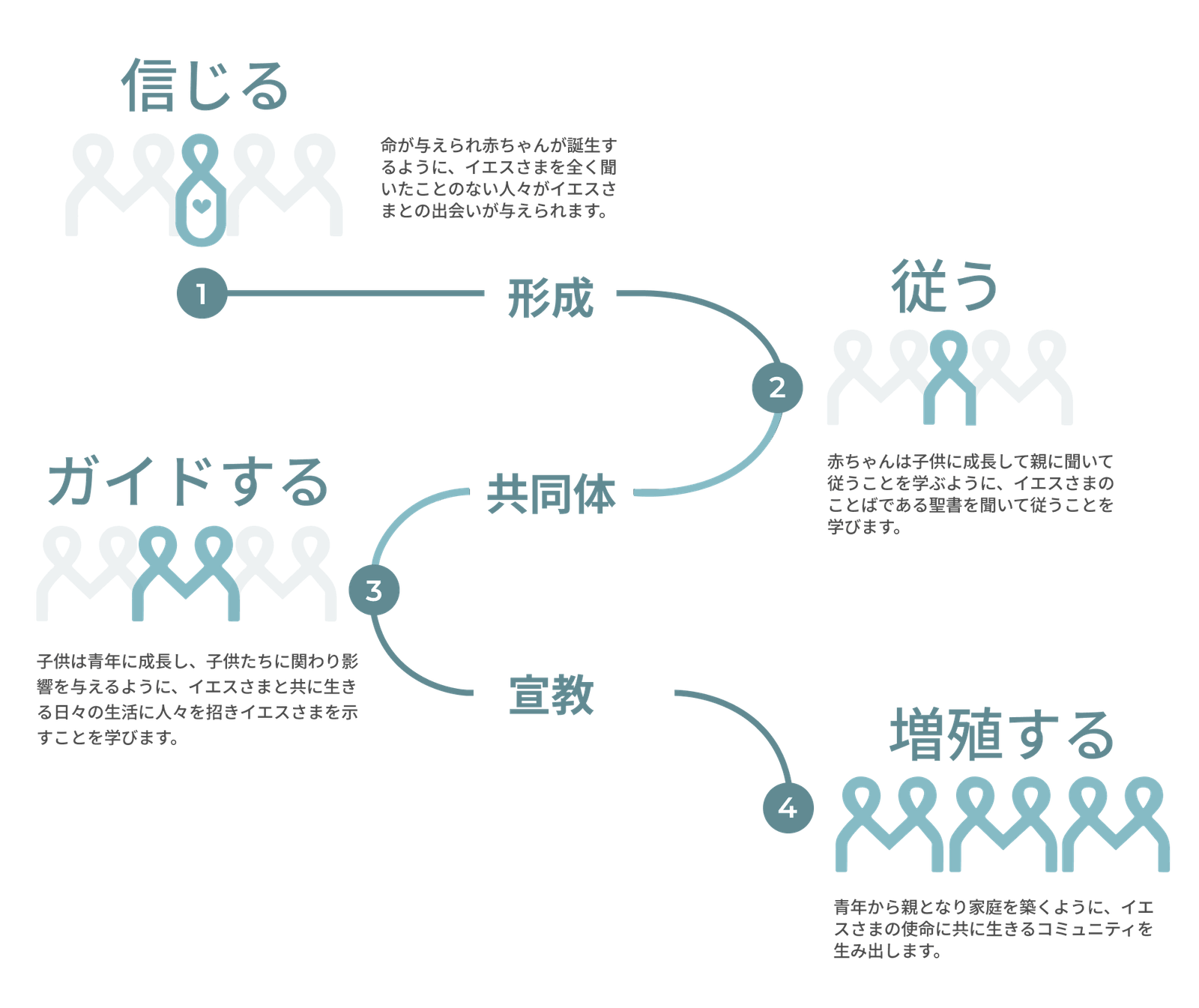 MC Pathway